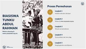 It lies just north of the city centre and is named after its main artery, jalan tuanku abdul rahman, which is often abbreviated to jalan tar. Btar 2021 Permohonan Biasiswa Tunku Abdul Rahman