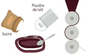 Etapes De Fabrication Syndicat Du Chocolat Syndicat Du Chocolat