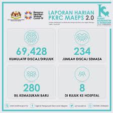 Pusat mitigasi bencana gunung berapi dan geologi (pvmbg) mengumumkan bahawa abu dan asap disemburkan dalam letupan 25 saat di gunung berapi ili lewotolok mencapai ketinggian 200 meter dari kawah gunung berapi. Agensi Pengurusan Bencana Negara Jabatan Perdana Menteri å†™çœŸ Facebook