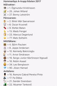 Emojis are supported on ios, android, macos, windows, linux and chromeos. Sodergoken No Twitter Emoji Truppen Version 2 I Hammarby Fotboll Hosten 2017 Exklusive Utlaningar Bajen