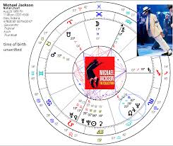 summer of 1958 the charts of prince michael jackson