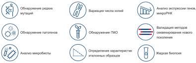 Cifrovaya Pcr