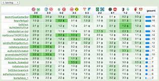 7,736,084 likes · 199,504 talking about this. Spannender 5 Ter Bundesliga Spieltag Vorhersagen Meines Groovy Bots Me4bruno