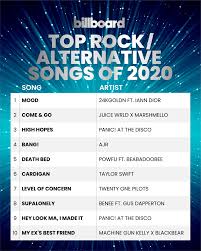 20 of the best alternative and rock songs that i've heard so far. Billboard On Twitter The Top Rock Alternative Songs Of 2020 Check Out The Complete Year End Billboardcharts Here Https T Co Unqmultdqw Https T Co 82fra2qxrj