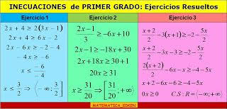 Libro completo de matematicas en digital, lecciones, exámenes, tareas. Innovaciones Matematicas Desigualdades E Inecuaciones De Primer Grado Y Segundo Grado Mathematics Algebra Math
