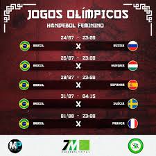 Um ataque de martinez selou o triunfo das dominicanas e forçou o brasil a buscar a virada. 7m Handebol Total Anota Ai Agenda Handebol Feminino Agenda Feminino 24 07 Brasil X Russia 23 00 26 07 Brasil X Hungria 23 00 28 07 Brasil X Espanha 23 00 31 07 Brasil X Suecia 04