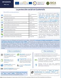 Estas reformas, si bien comenzaron a aplicarse parcialmente en el ejercicio de 1997, es necesario hacer referencia a ellas y recogerlas en la memoria Infografia La Proteccion Social En Guatemala Abril 2020 Eurosocial