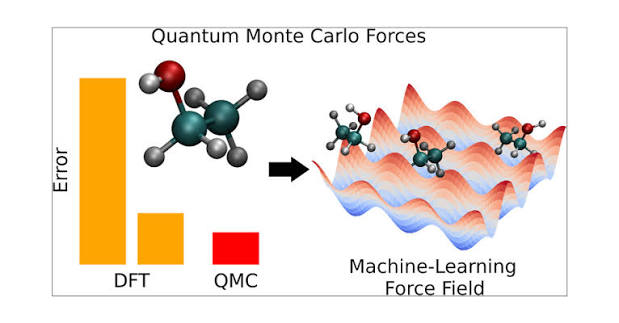 Accurate Quantum Monte Carlo Forces for Machine-Learned Force Fields: Ethanol as a Benchmark | Journal of Chemical Theory and Computation