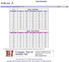 Pin On Weightlifting Standards