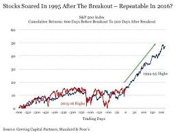 Is The Stock Market Predicting A Trump Victory Joe Fahmy