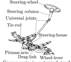 Pdf In Vehicle Truck Steering System Modeling And Validation Semantic Scholar