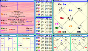Rajanikant Rajnikant Horoscope Janam Patri Janam Kundali Birth Chart Astrological analysis of the horoscope of rajinikanth and his astrology prediction for the year 2020.