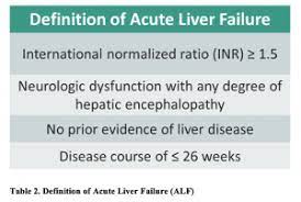Medical School Acute Liver Failure What To Know Liver Failure Failure Liver