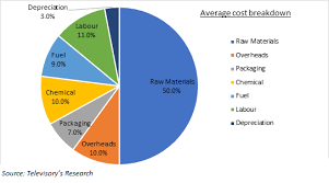 Company list malaysia rubber & plastics. An Analysis Of Malaysian Rubber Glove Industry Blogs Televisory