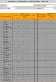 Anda boleh layari laman web saps untuk semakan ibubapa untuk ke menu utama. Saps Ibu Bapa Untuk Semak Keputusan Peperiksaan Eratuku