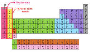 6 Uses Of Alkaline Earth Metals In Daily Life Compounds Az Chemistry