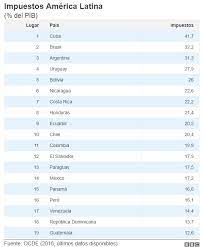 Trực tiếp bóng đá argentina vs uruguay thuộc lượt trận thứ 2 bảng a copa america, vào lúc 07h ngày 19/6, theo giờ việt nam. Argentina Es El Tercer Pais Que Paga Mas Impuestos En America Latina