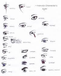 Every ninja eye technique in the naruto franchise. Naruto Character S Eyes By Gagat On Deviantart
