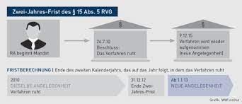 Alle unfallbeteiligten müssen für die aufnahme der personalien zur verfügung stehen. Verfahrensrecht Neue Angelegenheit Auch Bei Ruhen Des Verfahrens