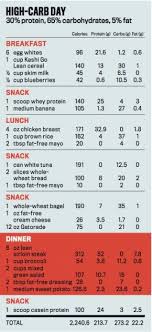 Men S Fitness Guy Food Your Get Ripped Fast Plan Carb Cycling Carb Cycling Diet Carb Day