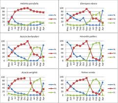 We did not find results for: Timber Yielding Plants Of The Tamaulipan Thorn Scrub Forest Fodder And Bioenergy Potential Springerlink