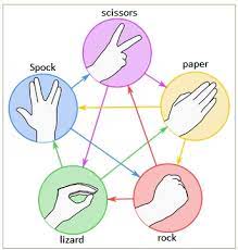 Paper Scissors Rock Ib Maths Resources From Intermathematics