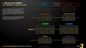 Maybe you would like to learn more about one of these? Artstation Street Fighter V Team Tournament Proposal David Bettencourt
