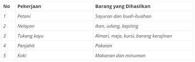 Sukses sore ini hasil perbaikan yang saya lakukan. Kunci Jawaban Tema 4 Kelas 4 Halaman 136 137 138 Evaluasi Buku Tematik Berbagai Pekerjaan Semangat Belajar