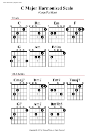 Pin On Guitar Tab