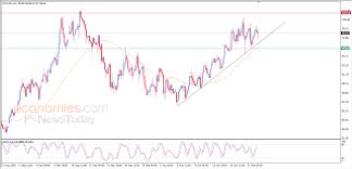 Evening update for Crude oil -22-10-2026
