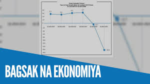 Watch Ekonomiya Ng Pilipinas Bumagsak Sa Pinakamababang Antas Youtube