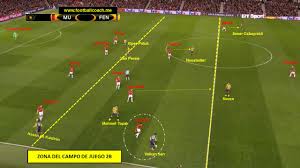 Resultado de imagen para FUTBOL CAMPO DE JUEGO