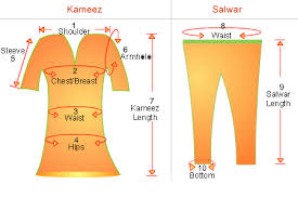 Hijabi Sews And So Can You Salwar Kameez Measurement Chart