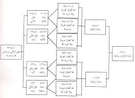 العربية لغة العلم