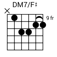 Guitar Chord Dma7 Chords That You Wish