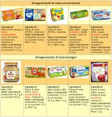 Dammi 3 parole, sole, cuore e …eh no mie care mamme!!!! Bambini Troppi Zuccheri Aggiunti Negli Alimenti Per La Prima Infanzia
