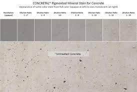 Brick paint is essential for not only beautifying your wall but also to protect it from damage. Keim Concretal Lasur Pigmented Mineral Stain For Concrete