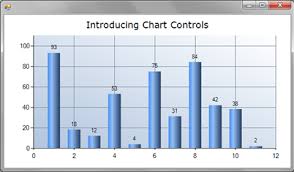 How Can I Change My Chart To Look Like Column Gradient Fill