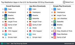 Stop, breathe & think might be the best app for you if you need more structure and motivation to jump start your meditation habit. Top Meditation Apps In The U S For November 2019 By Downloads
