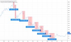 Market will go high as 2021 will proceed further. 1929 Tradingview