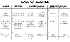 Striking & fielding games are helping ss to work as a team as well as to be proud of own successes. Principles Tgfu