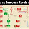 Royal family tree dating back to queen victoria (image: Https Encrypted Tbn0 Gstatic Com Images Q Tbn And9gcrhjrmu Akfin6hlcwjka 1 Tt B0zyt6kakqifnox2yctw23ta Usqp Cau