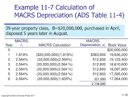 Engineering Economic Analysis Ppt Download