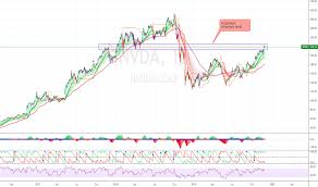 nvda stock price and chart tradingview uk