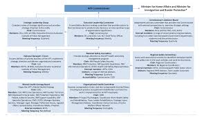 Managing Mental Health In The Australian Federal Police