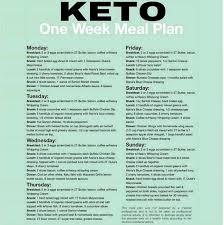 Pin By Maryann Info On Keto Ideas 2020 One Week Meal Plan Starting Keto Diet Keto Diet Food List