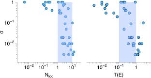 O pisica neagra in vise inseamna ca va indoiti de intuitia dumneavoastra sau de semnalele trimise de fiinta dumneavoastra interioara. Intramolecular Vibrational Energy Redistribution And The Quantum Ergodicity Transition A Phase Space Perspective Physical Chemistry Chemical Physics Rsc Publishing Doi 10 1039 D0cp01413c