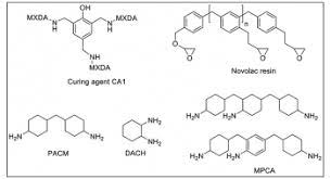 Understanding Chemical Resistance In Epoxy System Coatings World