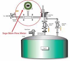 Nitrogen Blanketing And Tank Blanketing Flow Meters