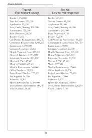 Sales Rank Chart From Peter Valleys Book_001 Great Ideas